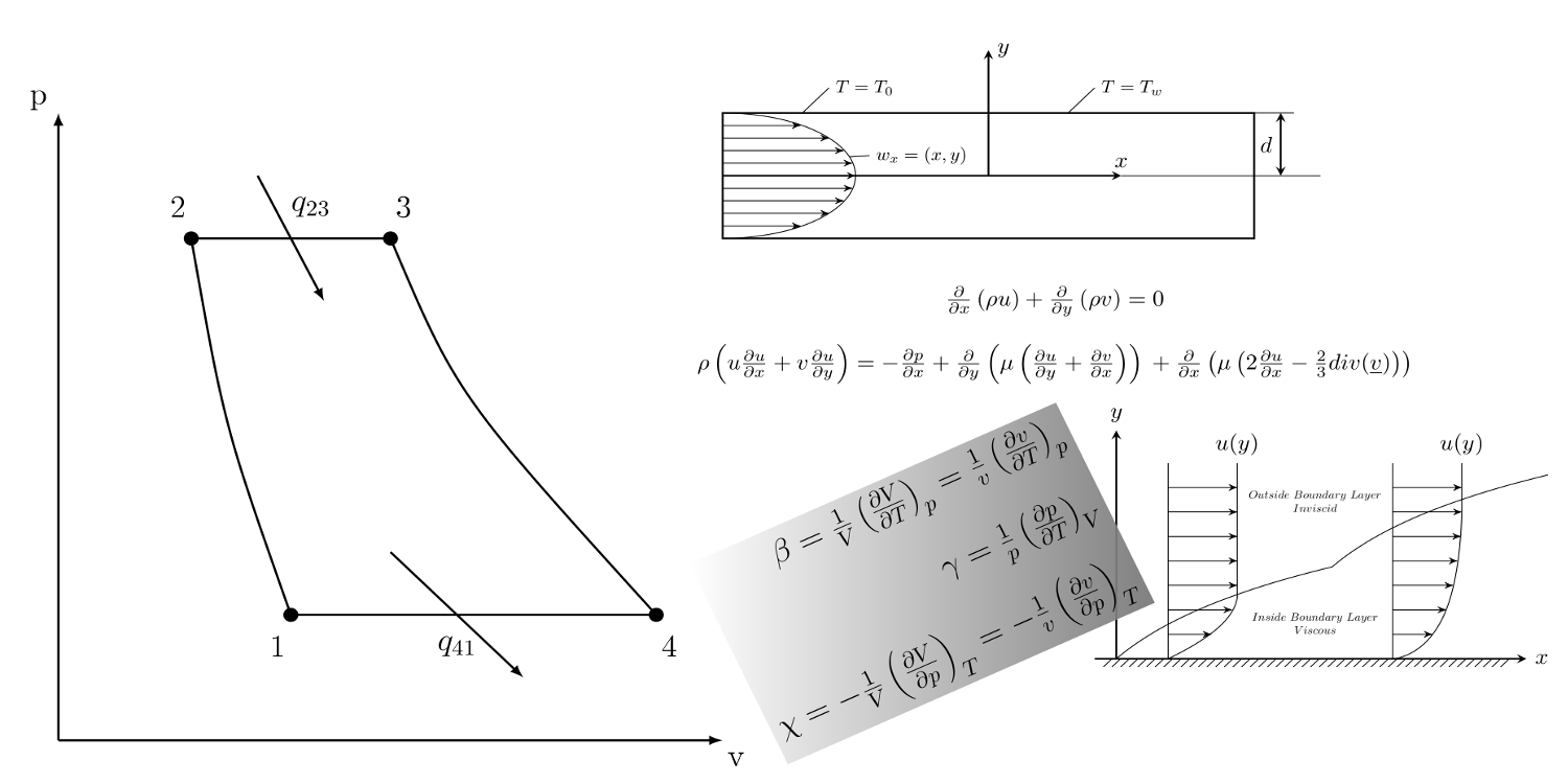 Cylinder flow